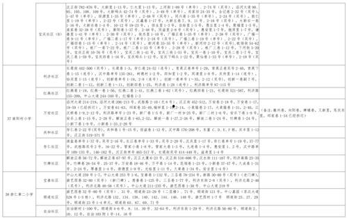 白鹿爆料外号大全最新消息,揭秘网络红人神秘代号  第1张